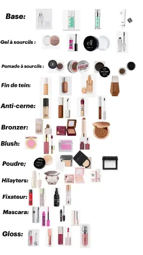 Maquillages